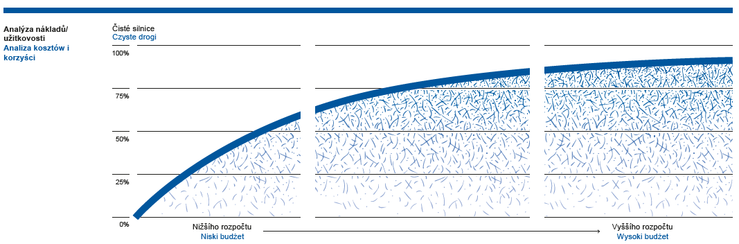 Kosten Nutzen Analyse