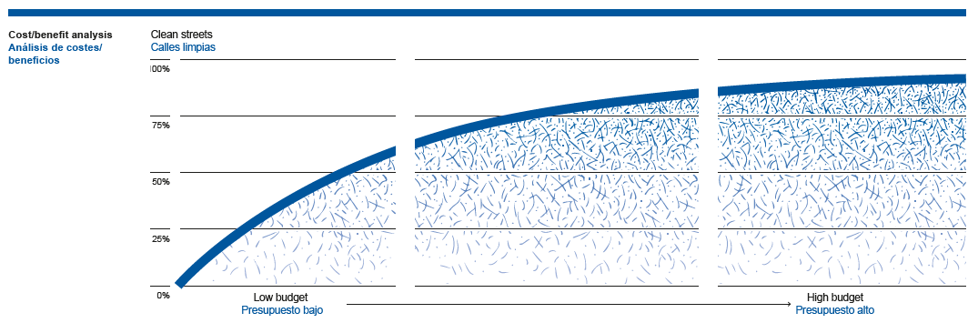 Kosten Nutzen Analyse